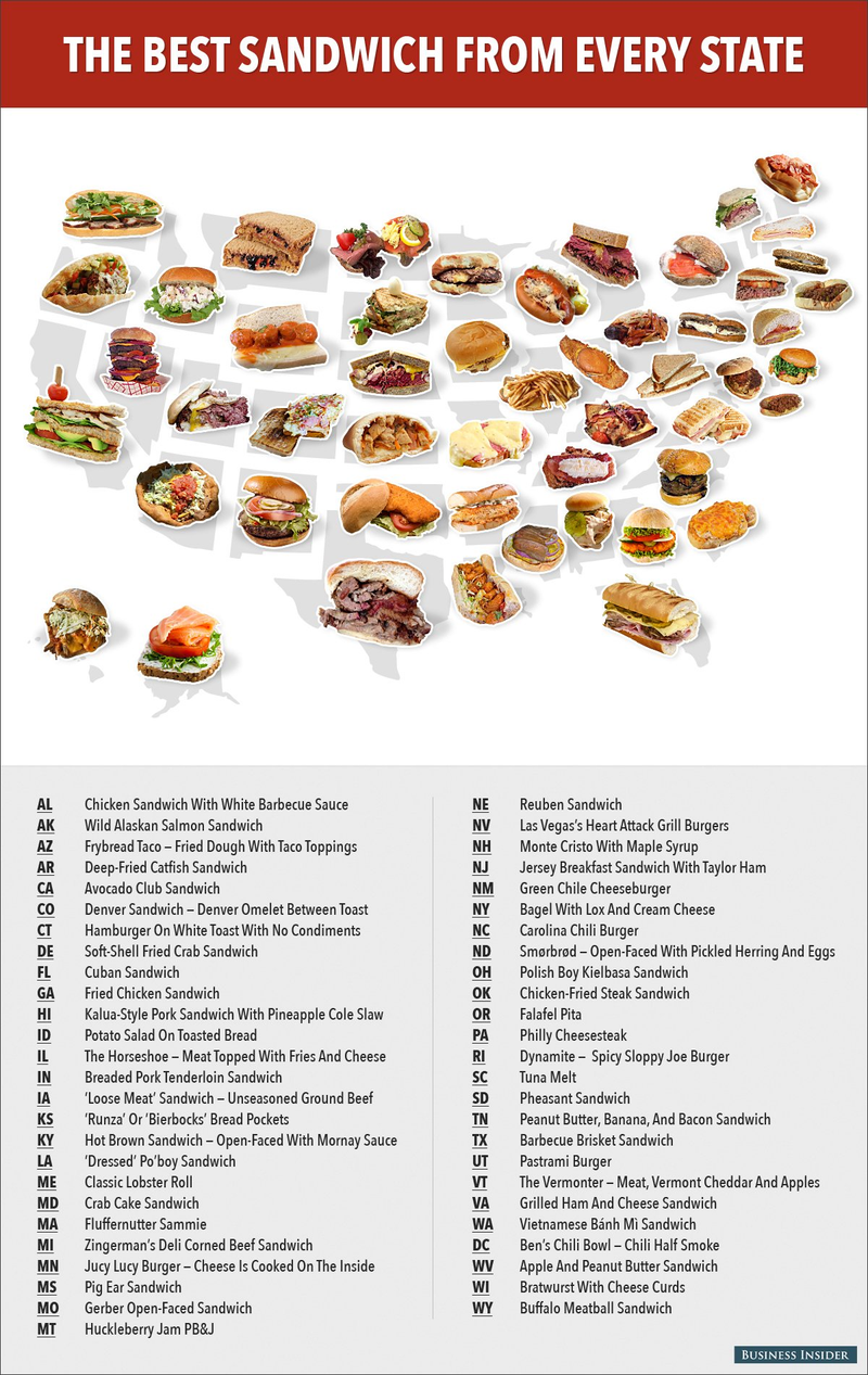 Illustration for article titled A Sandwich for Every State.